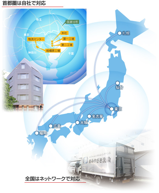 首都圏は自社で対応 全国はネットワークで対応