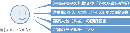 購入しても時間がたつと・・・