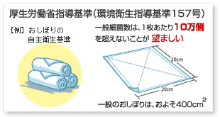 厚生労働省指導基準